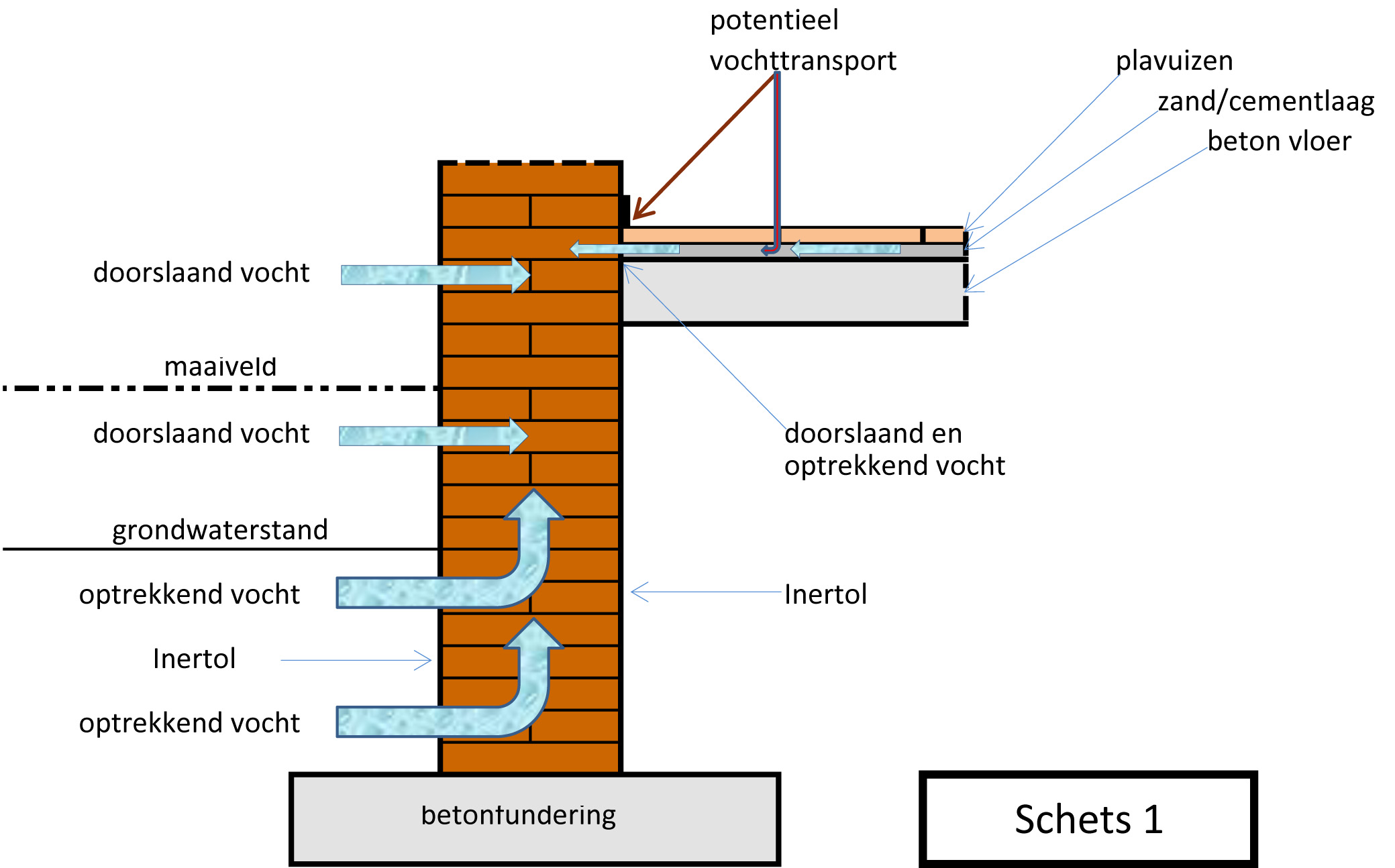 schets1